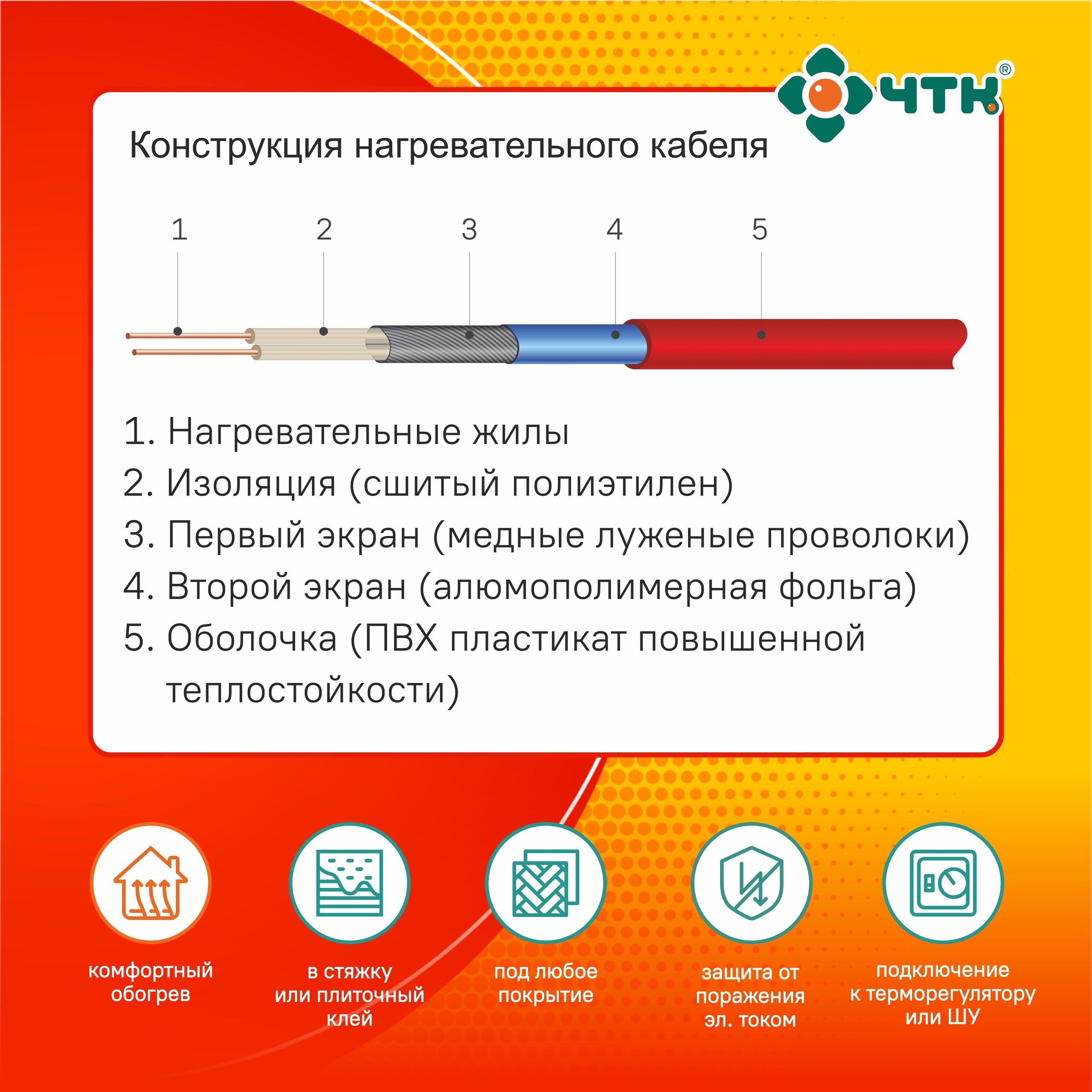 Какой теплый пол предпочитают потребители и почему?