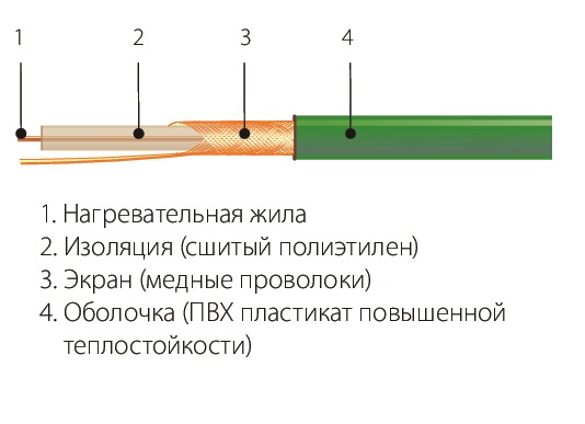 СНО-18-594