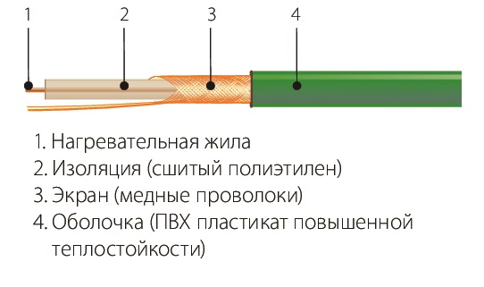 Комплект СНОТ-15-95