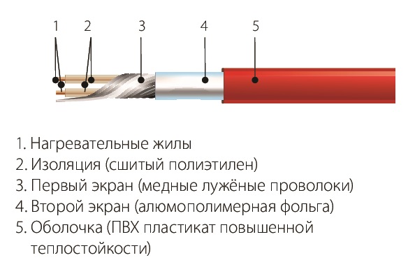 Комплект СНТ-18-108